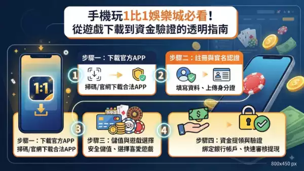 手機玩1比1娛樂城必看!從遊戲下載到資金驗證的透明指南
