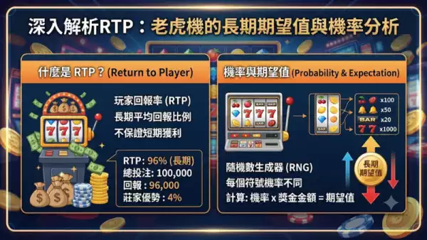 深入解析RTP:老虎機的長期期望值與機率分析