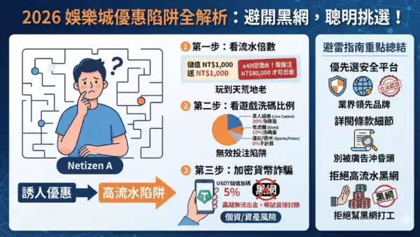娛樂城優惠