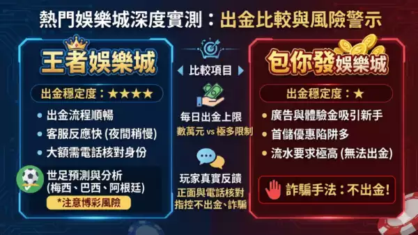 娛樂城返水