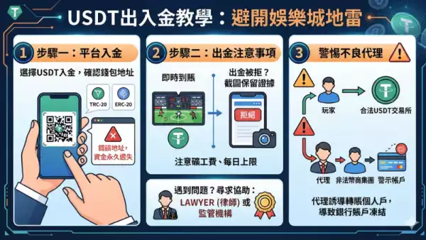 娛樂城出金限制
