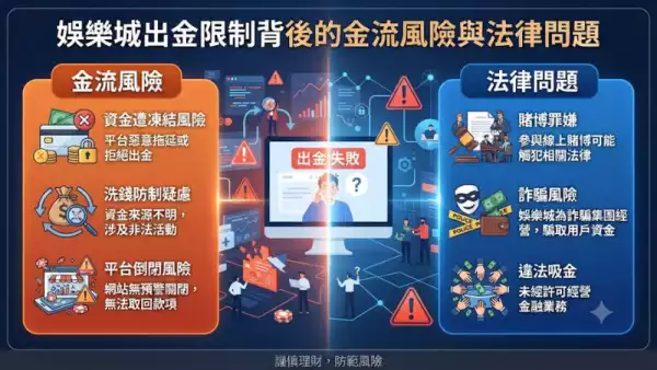 黑錢與人頭戶:娛樂城出金要身分證嘅背後原因
