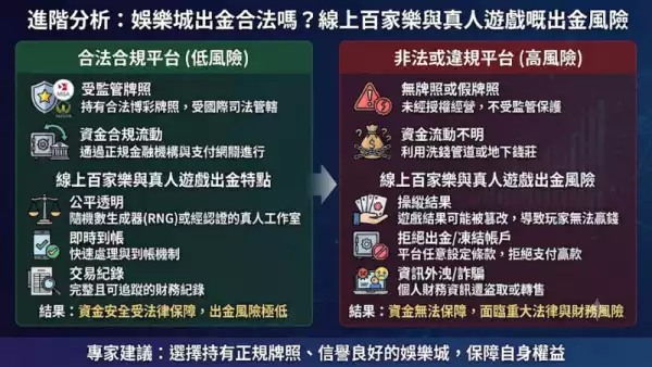 實戰經驗分享:點樣避開娛樂城出金/提款嘅陷阱?