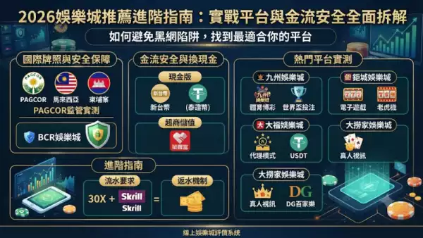 2026娛樂城推薦進階指南:實戰平台與金流安全全面拆解