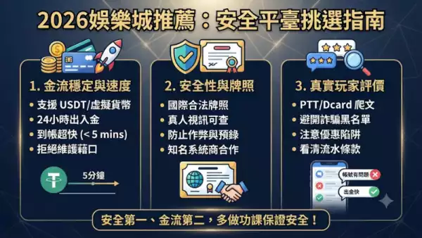 2026娛樂城推薦:如何挑選最安全且金流穩定的平臺?