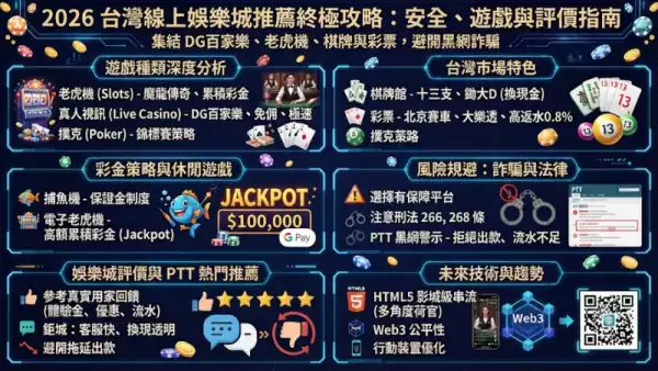 遊戲種類深度分析:老虎機、百家樂與撲克錦標賽