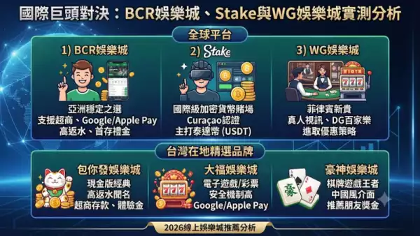 國際巨頭對決:BCR娛樂城、Stake與WG娛樂城實測分析