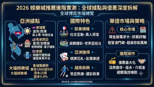 2026娛樂城推薦進階實測:全球據點與娛樂城優惠深度拆解