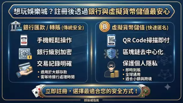 娛樂城註冊新手攻略:手機驗證與首儲優惠領取技巧