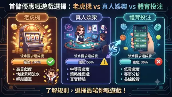 存款前嘅準備:選擇合適嘅支付方式