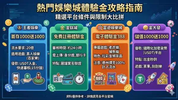 最新娛樂城體驗金