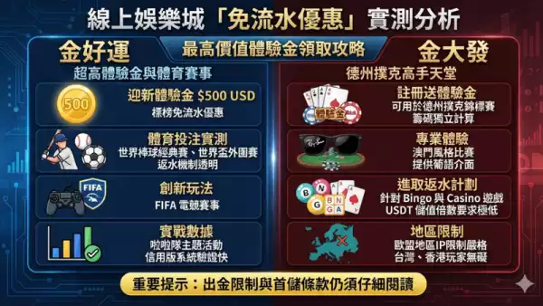 娛樂城首儲優惠