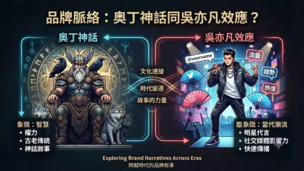 品牌脈絡:奧丁神話同吳亦凡效應?