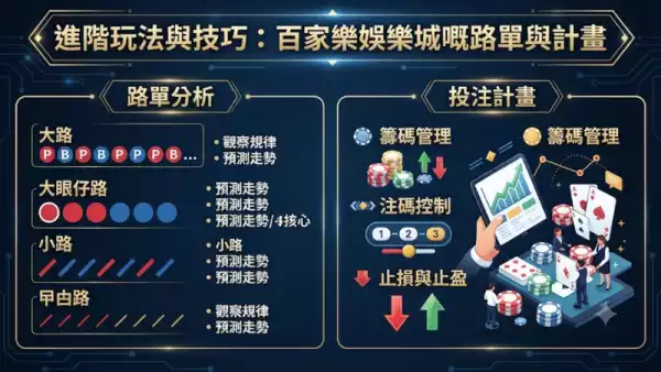 進階玩法與技巧:百家樂娛樂城嘅路單與計畫
