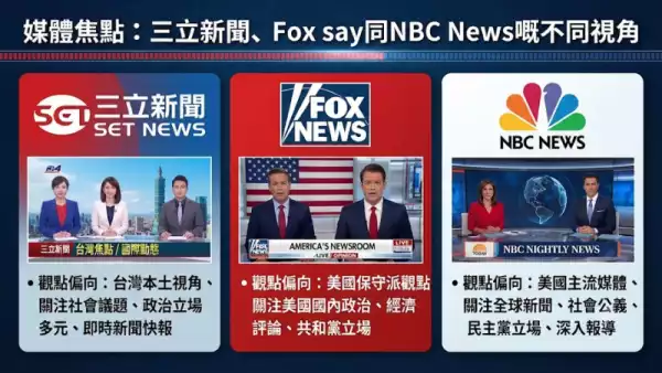 媒體焦點:三立新聞、Fox say同NBC News嘅不同視角