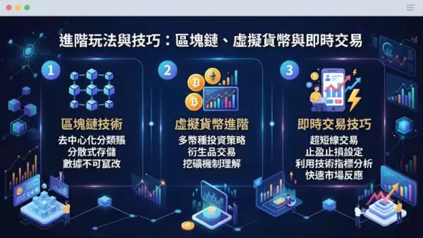 進階玩法與技巧:區塊鏈、虛擬貨幣與即時交易
