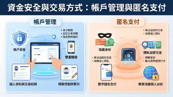 資金安全與交易方式:帳戶管理與匿名支付