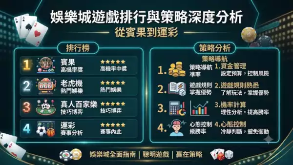 娛樂城遊戲排行與策略深度分析:從賓果到運彩
