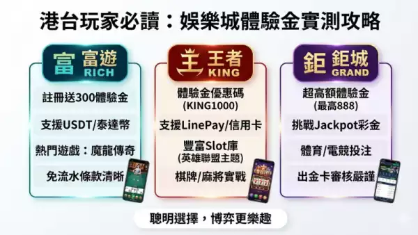 娛樂城體驗金1000