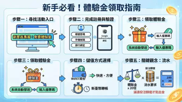 線上娛樂城體驗金