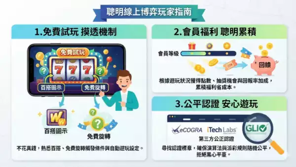 線上博弈平臺
