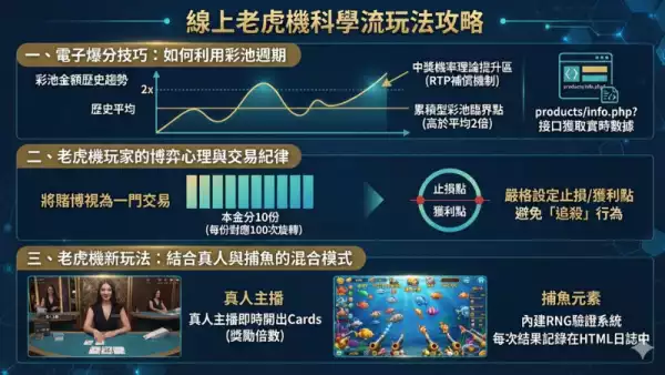 吃角子老虎機玩法