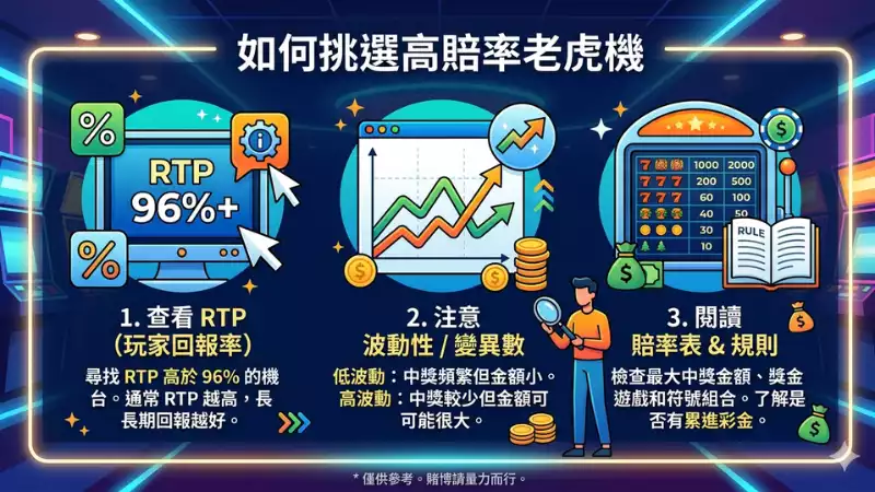 老虎機平臺