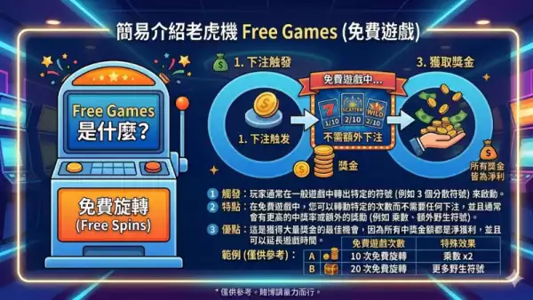 老虎機免費遊戲