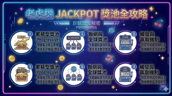老虎機jackpot