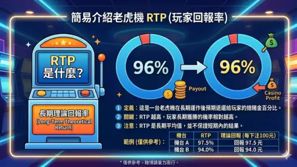 老虎機RTP值