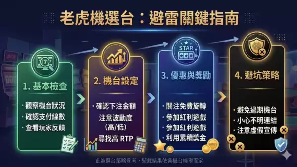 機台數據