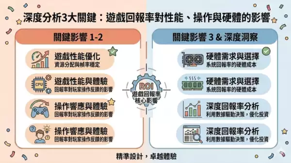 遊戲回報率
