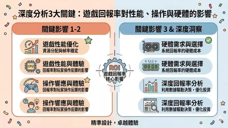 遊戲回報率