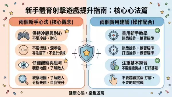 遊戲策略