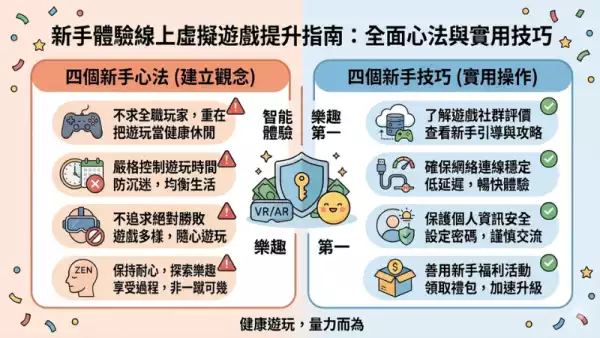 遊戲體驗