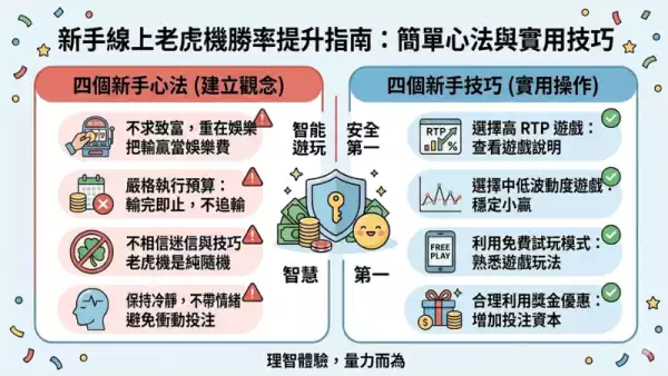 雲頂老虎機怎麼玩