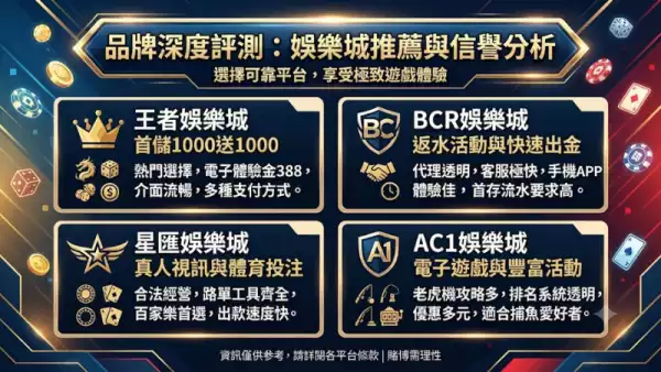 品牌深度評測:娛樂城推薦與信譽分析