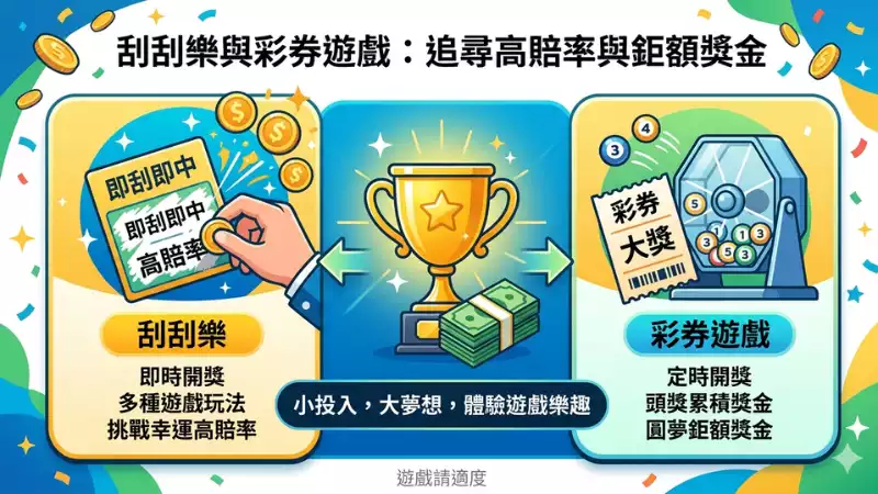 高倍數獎金