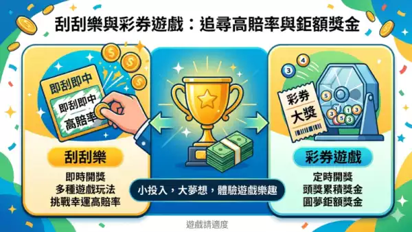 高倍數獎金