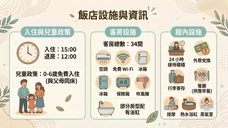 飯店基本資訊