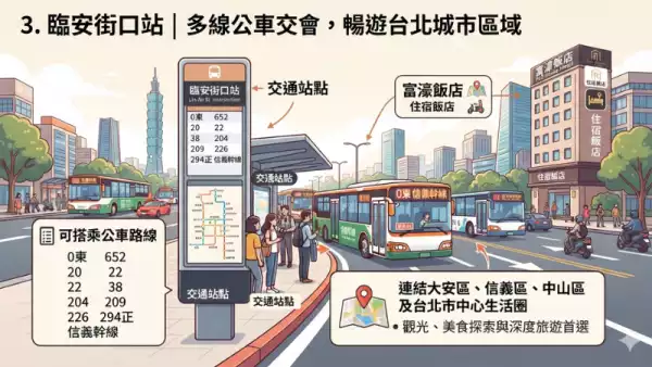 台北旅遊住宿